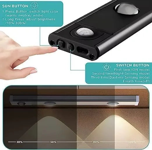 Under Cabinet Lights Motion Sensor night light