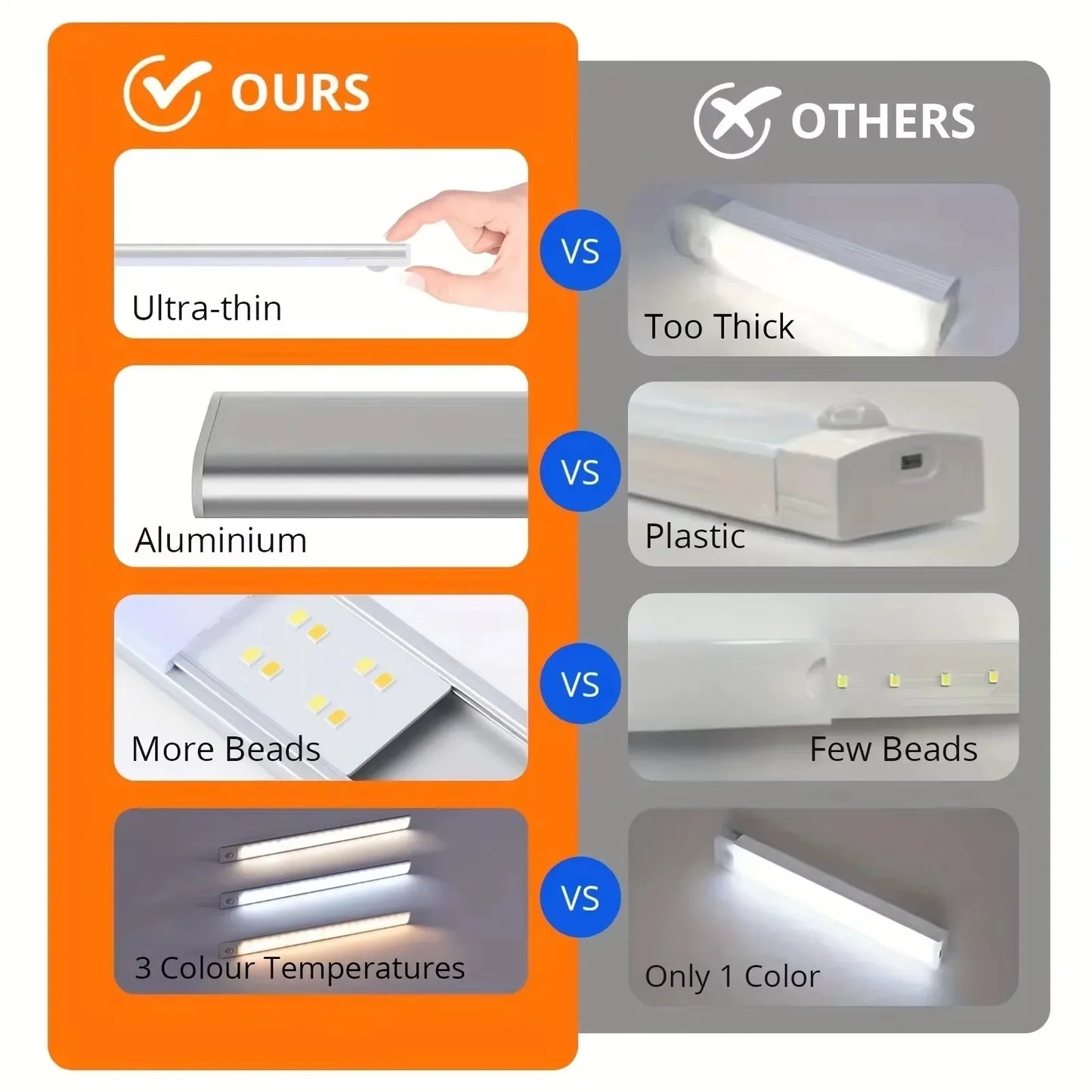3 in 1 Under Cabinet Lights LED Motion Sensor Light